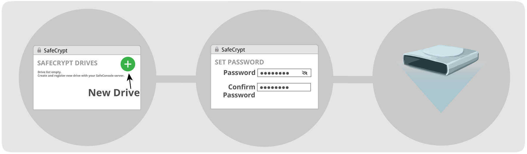 safecrypt-infographic-2